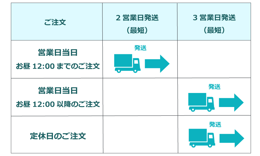 配送スケジュール ワルツなど